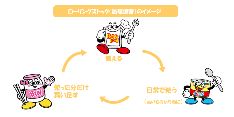 会長